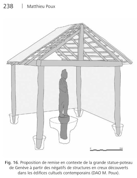Grayscale diagram of a square building made of 4 posts and a pitched roof. In the middle of the floor is a pit where a wooden statue's base is installed. The statue shows little detail but is a man with two separate legs. The caption at the bottom reads: Fig. 16 Proposition de remise en contexte de la grand statue-poteau de Genève à partir des négatifs de structures en creux découverts dans les édifices cultuels contemporains (DAO M. Poux).